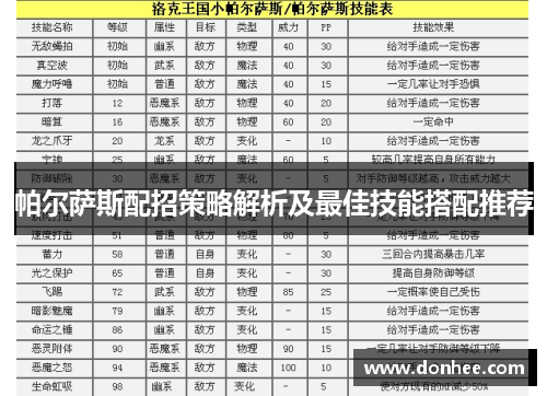 帕尔萨斯配招策略解析及最佳技能搭配推荐